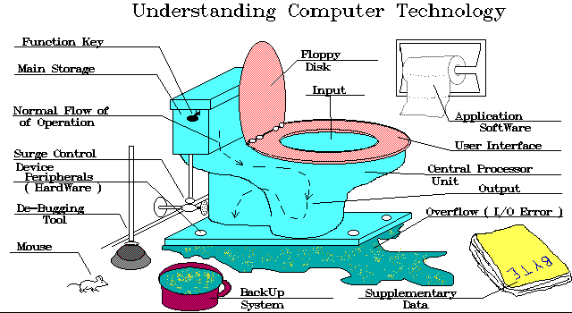 our computer